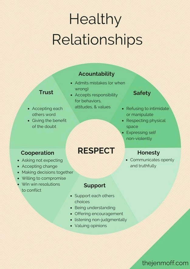 how can you build a healthy personal relationship