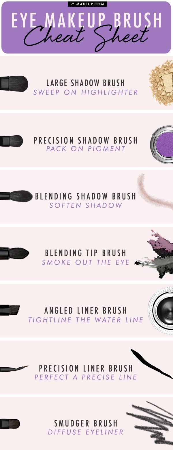 Makeup Brush Chart