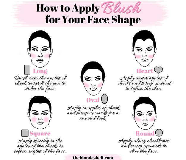 how to put blush on face