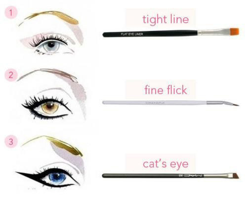 Use Different Brushes for Different Eye Liners