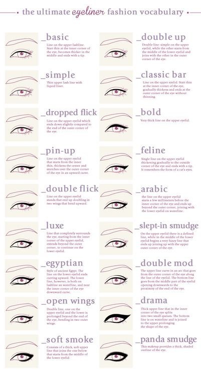 Different Types of Eyeliners