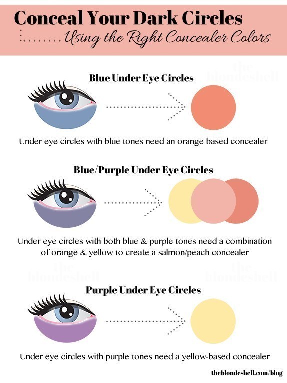 How to Conceal Dark Circles