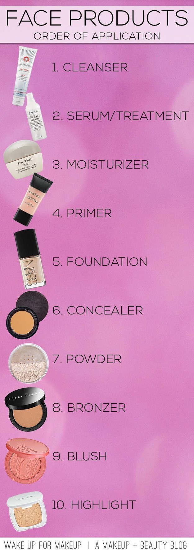 list of makeup and their uses