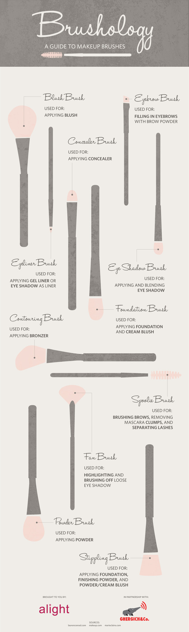 A Guide to Makeup Brushes