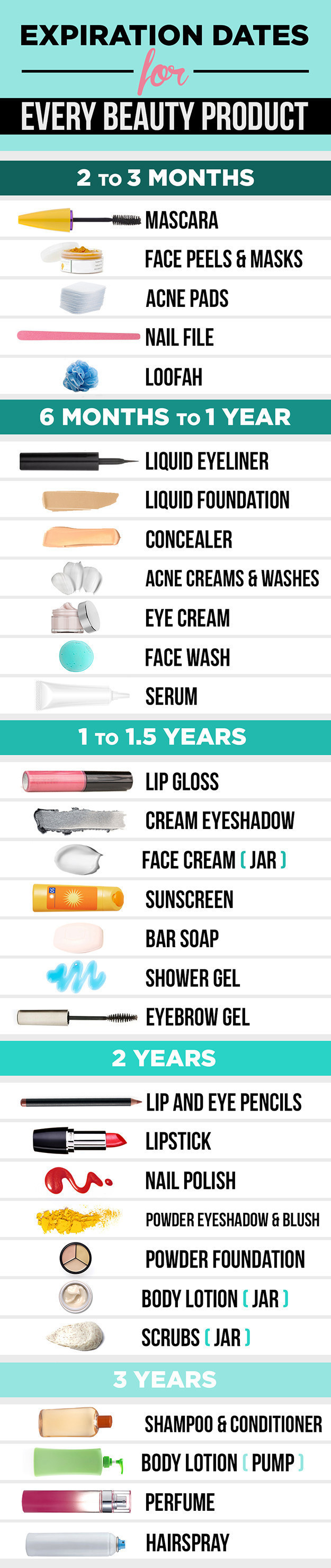 Know the Expirate Date of Each Beauty Product